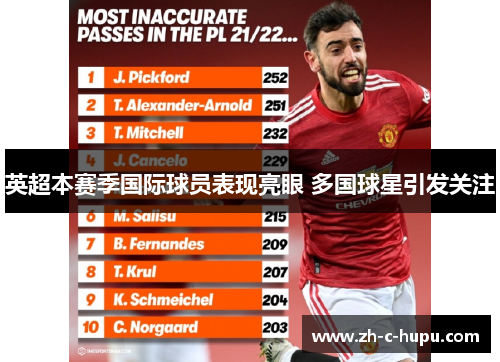 英超本赛季国际球员表现亮眼 多国球星引发关注 英超本赛季国际球员表现亮眼 多国球星引发关注