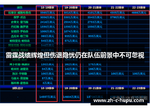 雷霆战绩辉煌但伤退隐忧仍在队伍前景中不可忽视